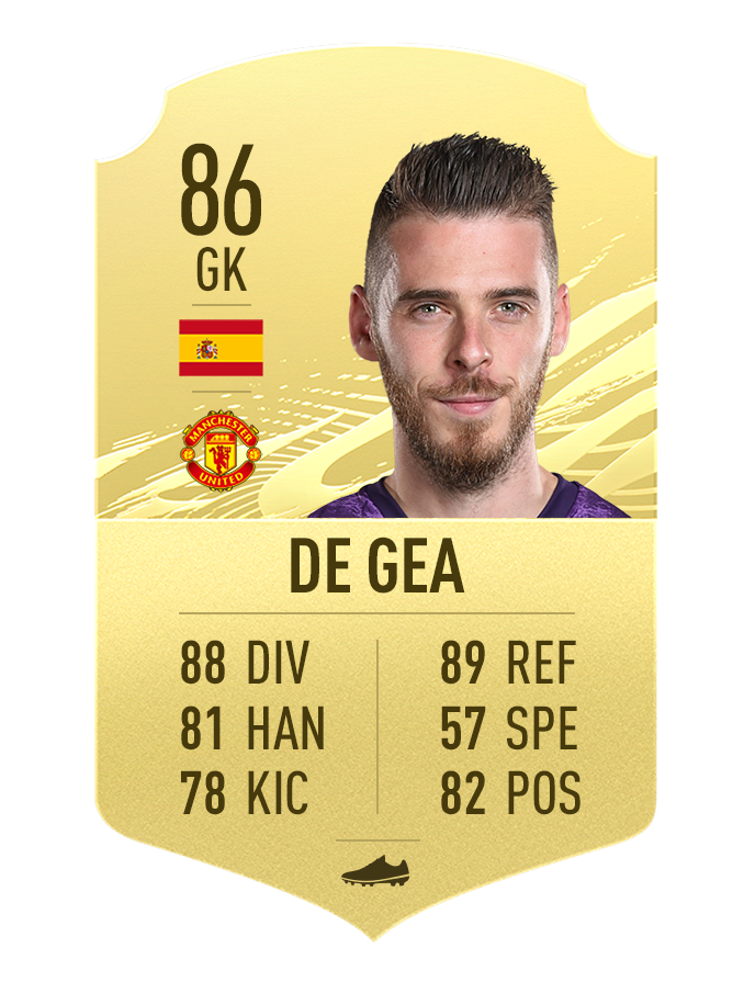 Fifa ratings