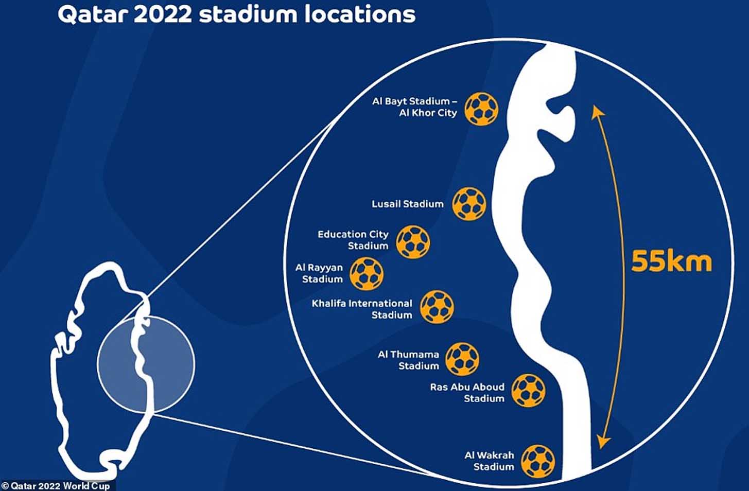 FIFA Reveal Progress of All 8 Qatar World Cup Stadiums - SoccerBible